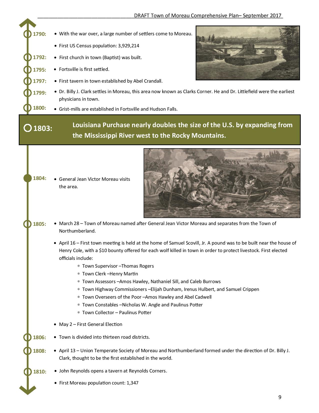 Moreau History and Timeline